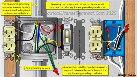 metal junction box without ground screw|metal junction box grounding.